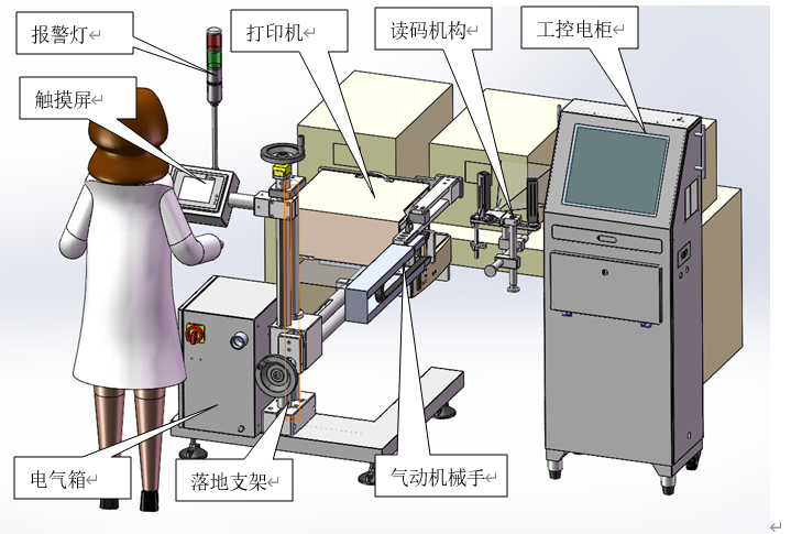 实时在线一维二维防伪码称重量打印贴标机