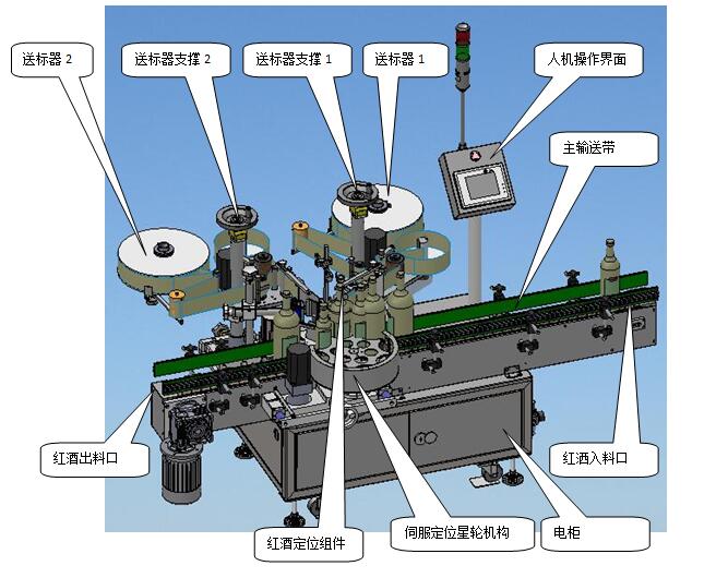 红酒葡萄酒白酒定位贴标机